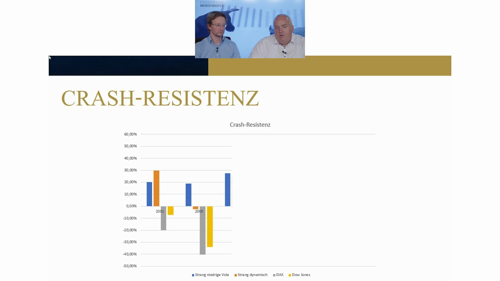 A Journey from Lüddemann Investments